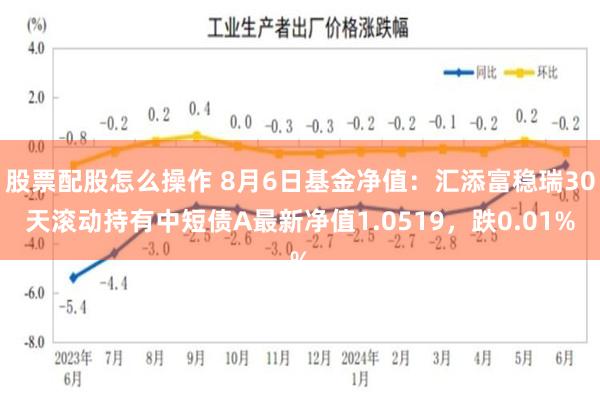 股票配股怎么操作 8月6日基金净值：汇添富稳瑞30天滚动持有中短债A最新净值1.0519，跌0.01%