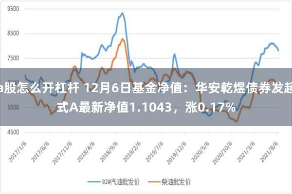 a股怎么开杠杆 12月6日基金净值：华安乾煜债券发起式A最新净值1.1043，涨0.17%