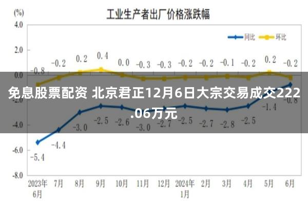 免息股票配资 北京君正12月6日大宗交易成交222.06万元