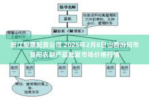 浙江股票配资公司 2025年2月8日山西汾阳市晋阳农副产品批发市场价格行情