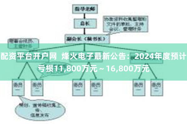 配资平台开户网  烽火电子最新公告：2024年度预计亏损11,800万元～16,800万元